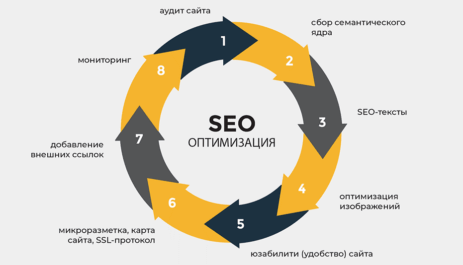Эффективные стратегии размещения ссылок для улучшения SEO 1682209579