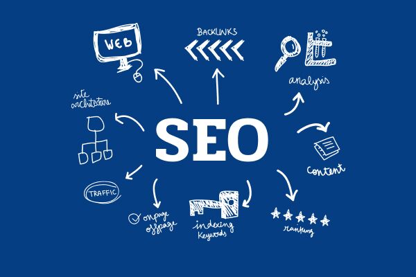 Обратные ссылки ключ к успешному SEO по поисковым запросам